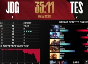 爱游戏足球体育-《英雄联盟》S13全球总决赛观赛平台数据，B站直播人次突破纪录
