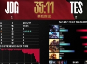 爱游戏足球体育-《英雄联盟》S13全球总决赛观赛平台数据，B站直播人次突破纪录