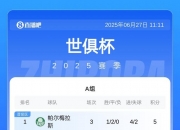 爱游戏体育入口-5-0！4-0！大巴黎半个月暴揍国米马竞，稳拿头名+成世俱杯第1热门