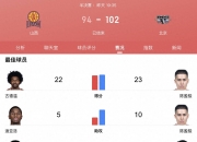 爱游戏体育在线入口-外援助攻得手，球队主场大破对手