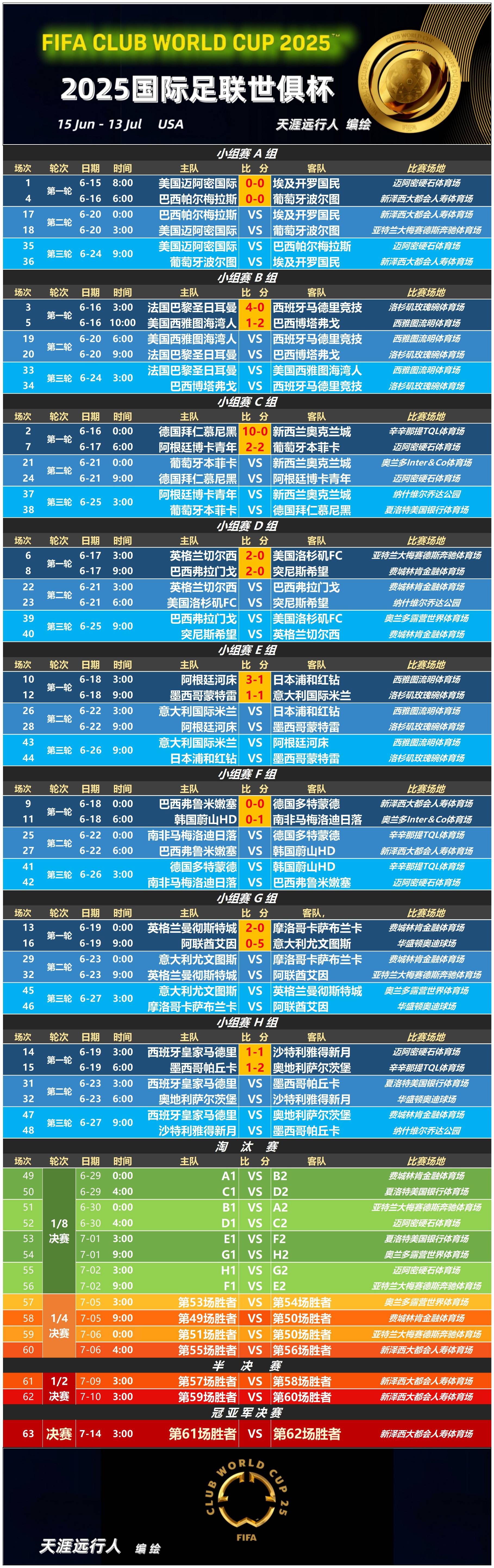 世俱杯1/4决赛前瞻-皇马2-1多特：阿隆索要正名的简单介绍