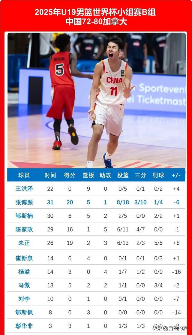 U19男篮世界杯-中国力擒喀麦隆第13名收官!