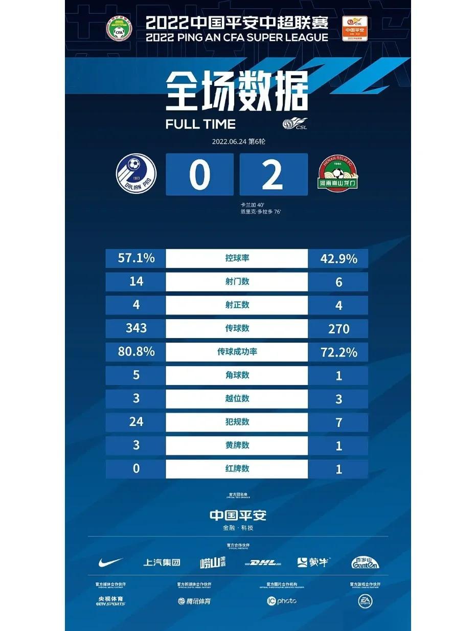 包含大连足球史上今天：2015年阿尔滨0-0武汉卓尔，附球员+教练评分（7月18日中甲）的词条