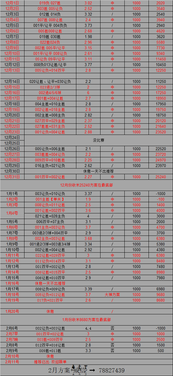 这赛季决赛可能出现的几种情况及其他队伍成绩预测。的简单介绍