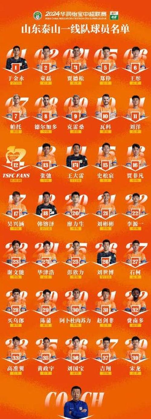 包含泰山夏窗会大调整最该走的人将离队的词条