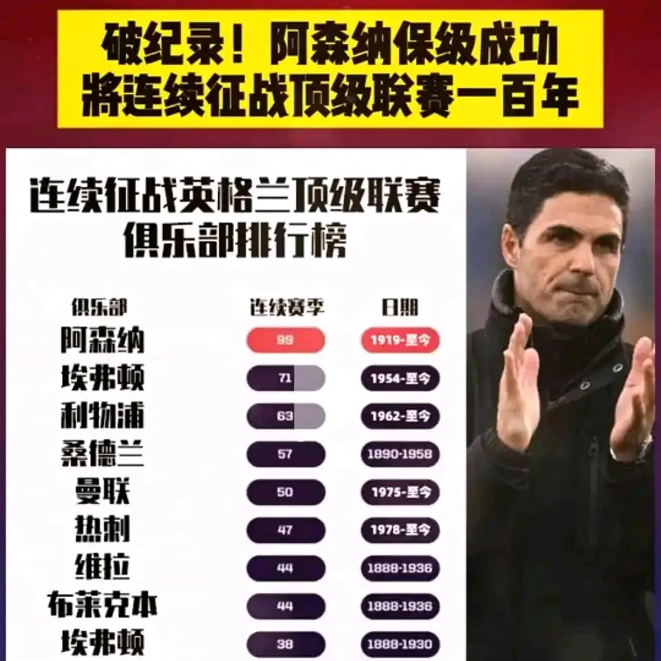 包含阿森纳想分4期支付约克雷斯固定转会费，为此葡体要求加钱的词条