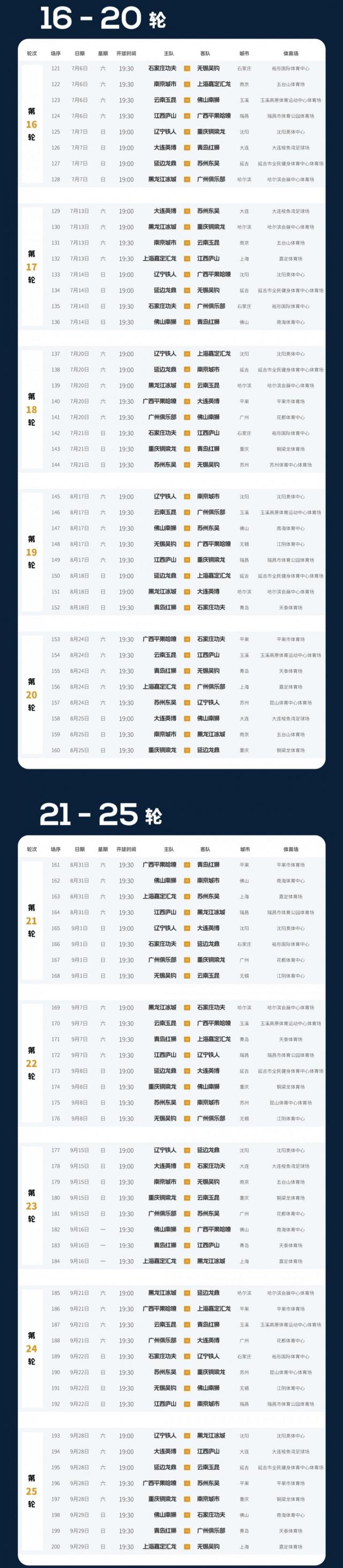 包含中甲积分榜：冲超阵营压缩到3-4队，苏州东吴7轮不胜跌出前十的词条