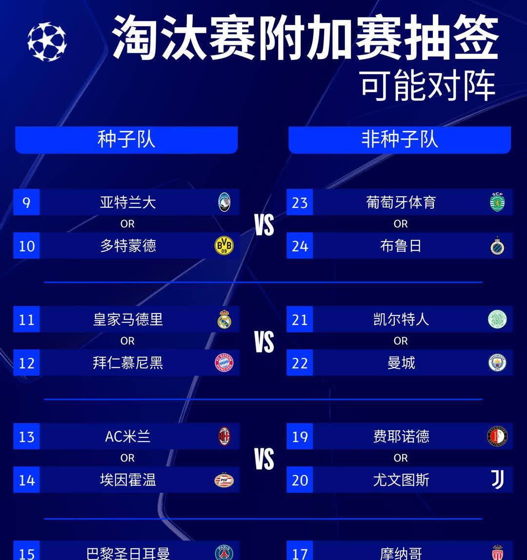关于皇马面临尴尬，世俱杯淘汰赛，有望遇上曼城、多特和巴黎的信息
