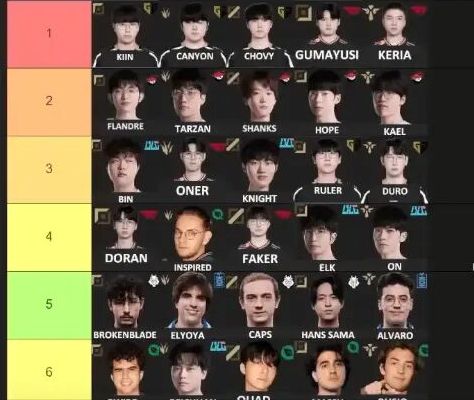 总奖池200万美元，EWC英雄联盟正式开赛，LCK三巨头来势汹汹！