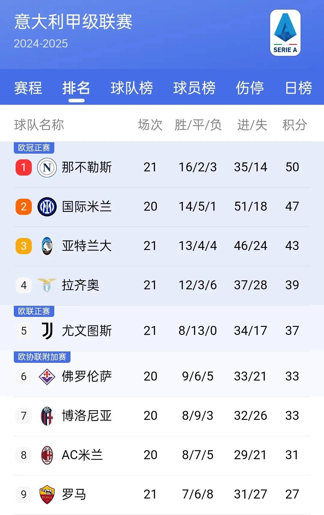 里尔爆冷击败里昂，高居积分榜首位的简单介绍