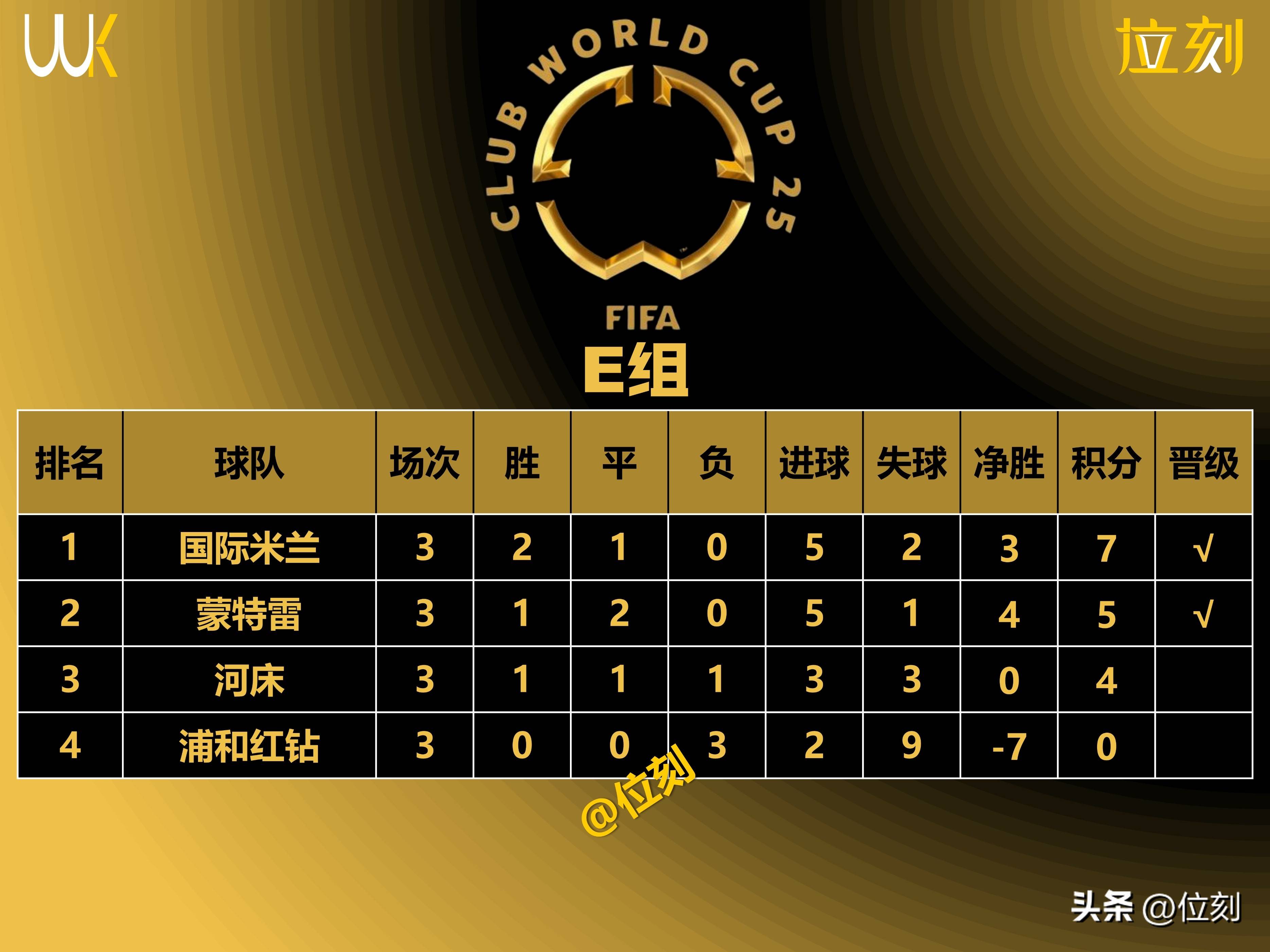 世俱杯是国米振作的好机会，但不确定球员还剩多少能量