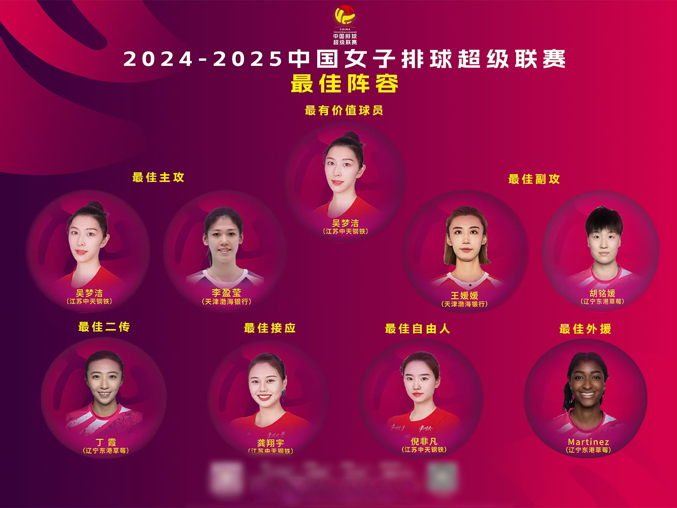 世联常规赛-中国女排2单项技术第1吴梦洁3环节进前10的简单介绍