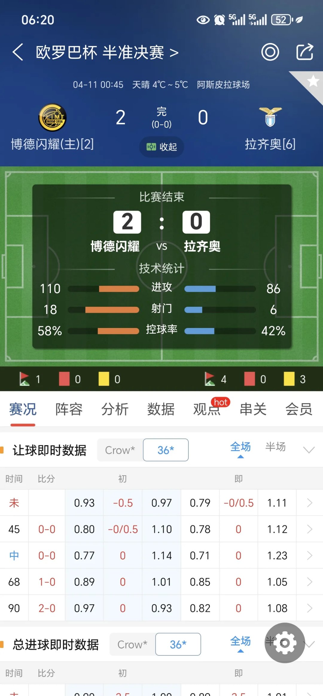 切尔西逆转拉齐奥，晋级欧冠八强