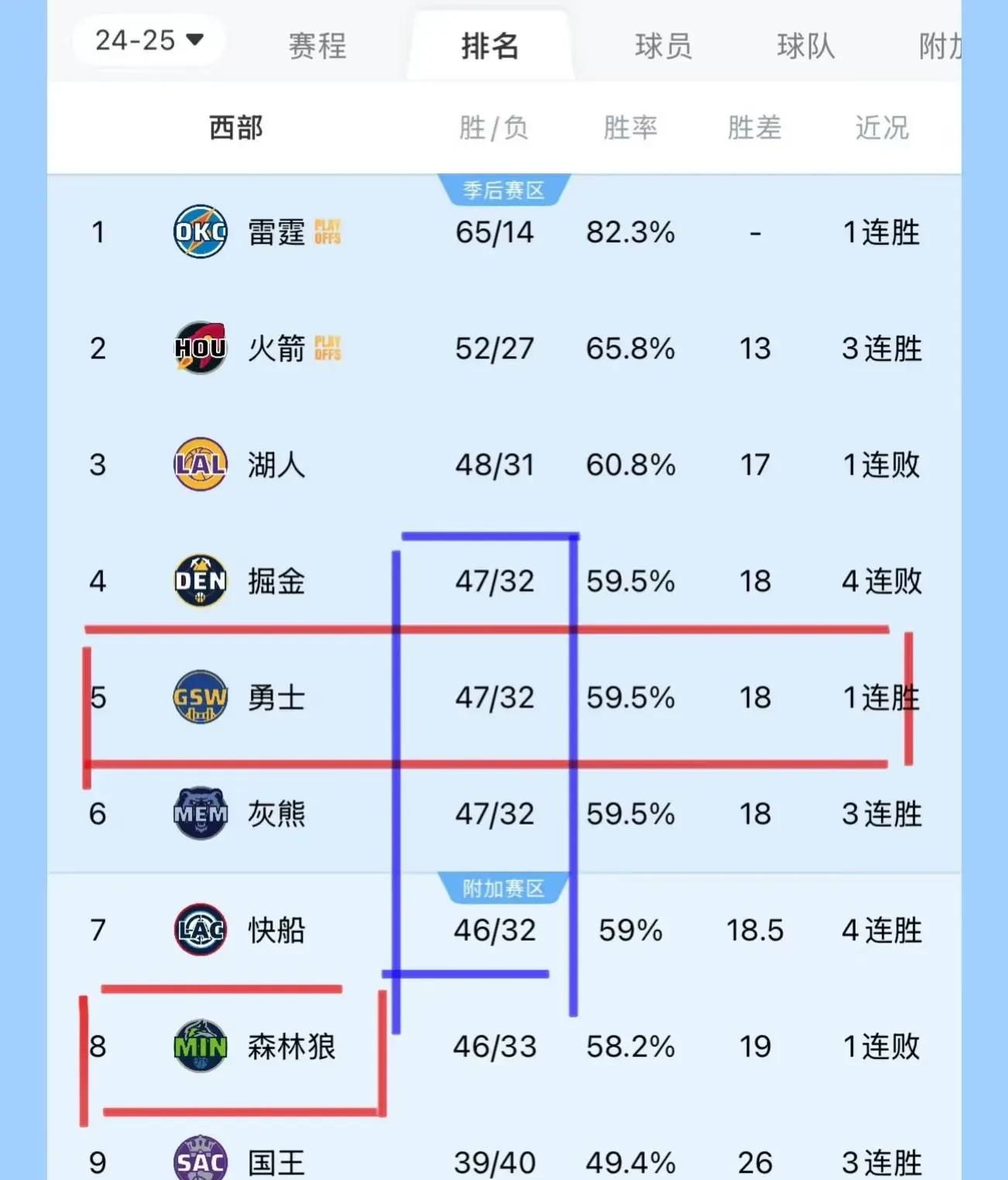 森林狼队主控连续表现不稳定，球队战绩下滑的简单介绍