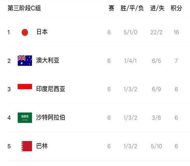 示好归化国足无果！25岁曼联旧将将代表14万小国出战有望参加世界杯的简单介绍
