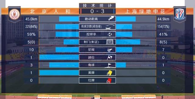 恒大胜负建业，依旧居于中超积分榜领先位置